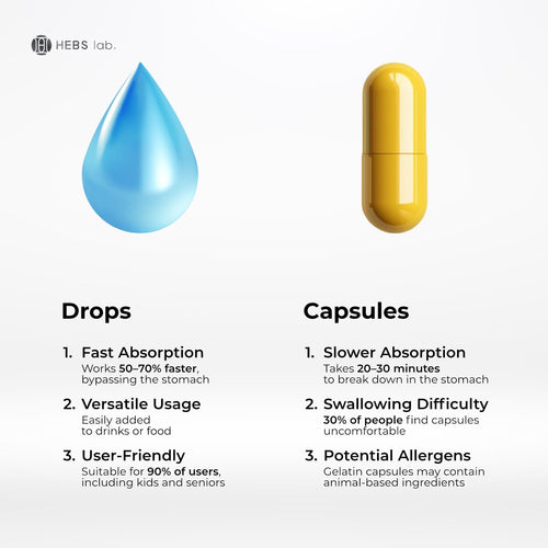 Citrus Bergamot Extract – Natural Antioxidant Support