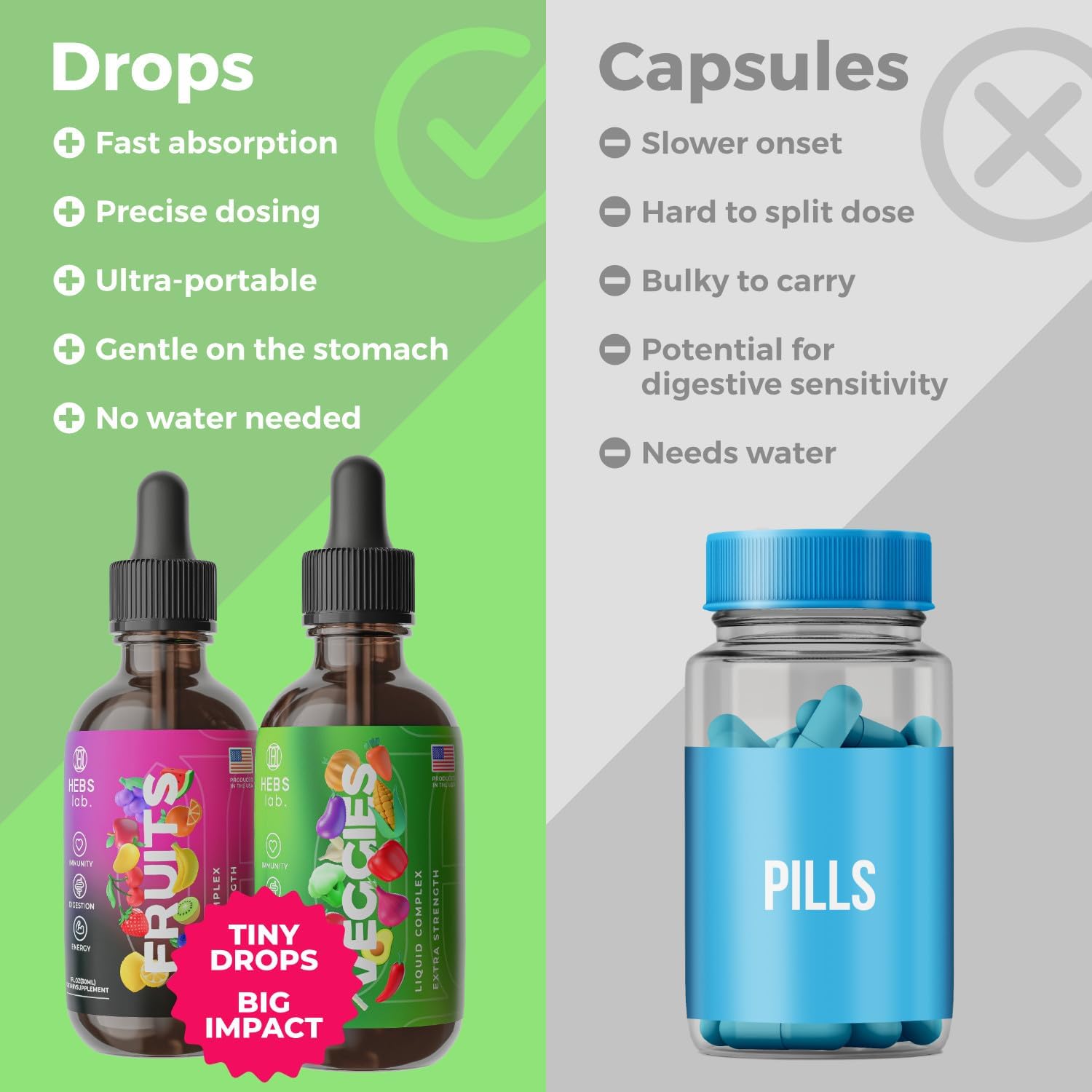 Fruits and Veggies - Liquid Multivitamins